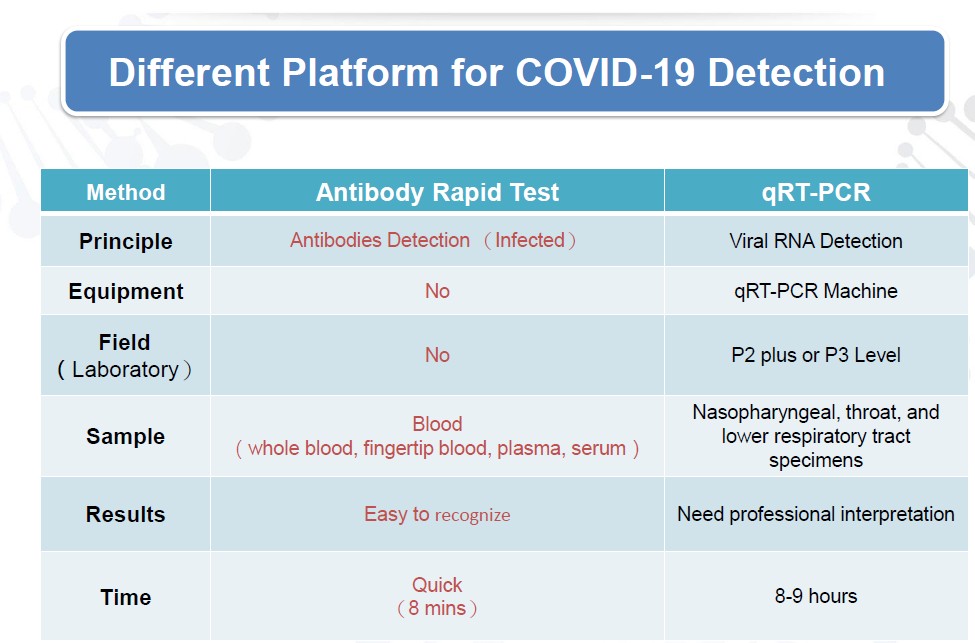Covid 19 Testkit Detection Platform